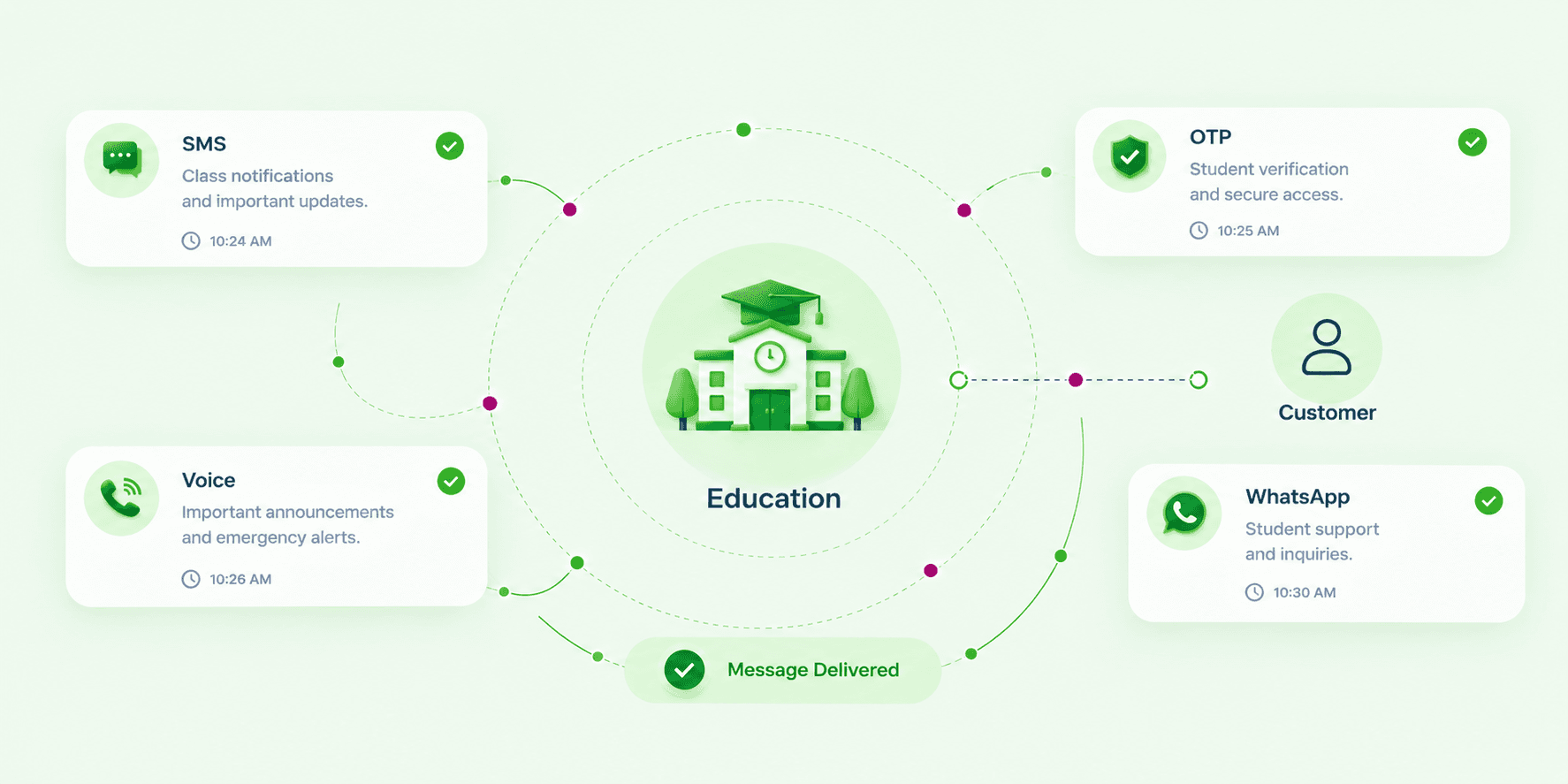 Education