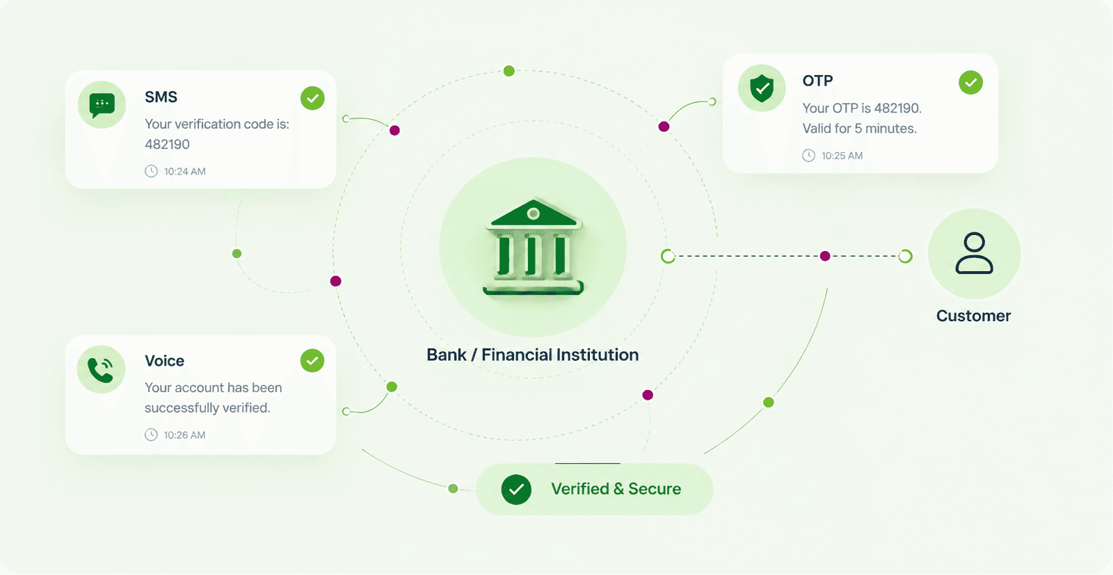 Banking and Financial Services